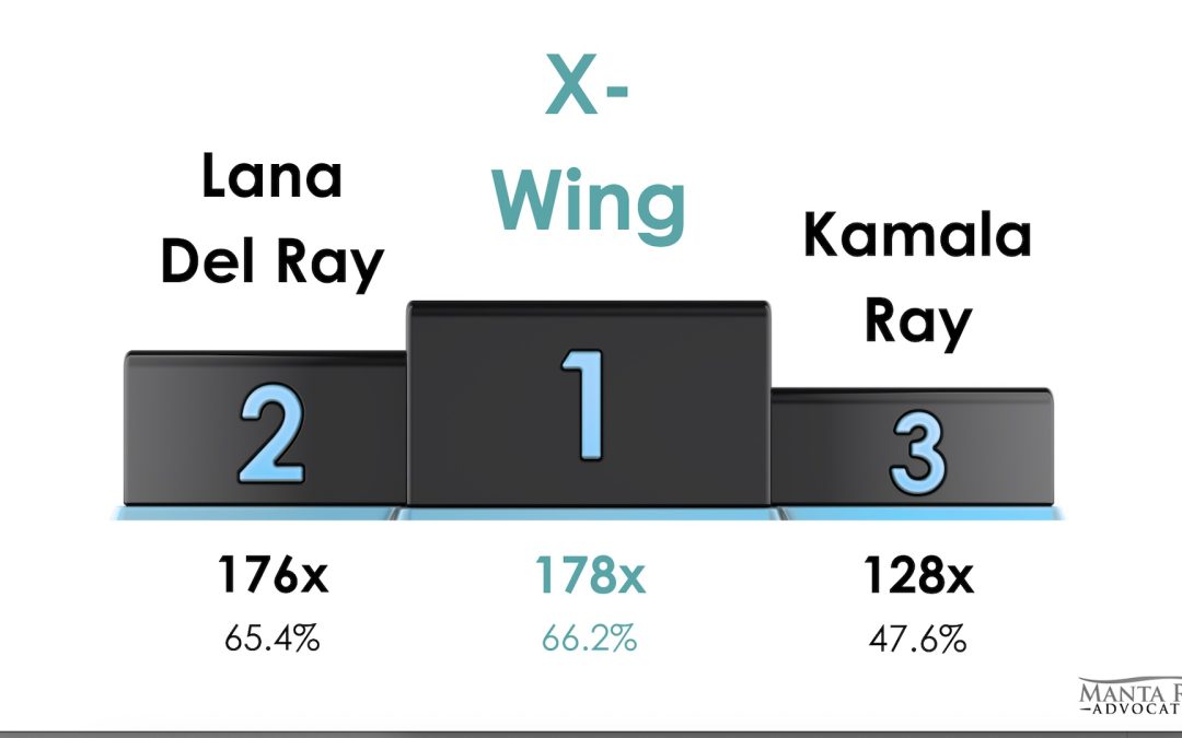 2025 manta ray tour statistics at Kauna’Oa Bay