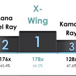 2025 manta ray tour statistics at Kauna’Oa Bay
