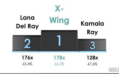 2025 manta ray tour statistics at Kauna’Oa Bay